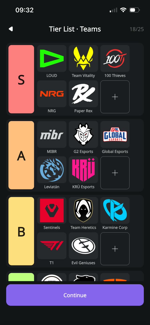 Tier List de times com LOUD, Vitality, 100 Thieves, NRG e Paper Rex no tier S